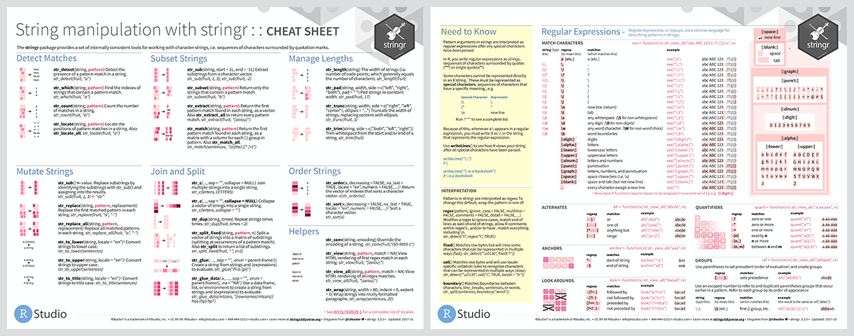 Paquete stringr https://github.com/rstudio/cheatsheets/blob/main/strings.pdf