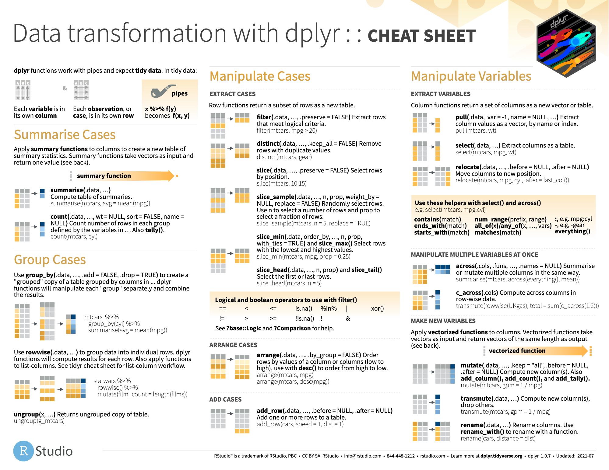 Cheet sheet de las opciones del paquete dplyr para la manipulación de datos extraída de <https://github.com/rstudio/cheatsheets/blob/master/data-transformation.pdf>