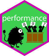 performance